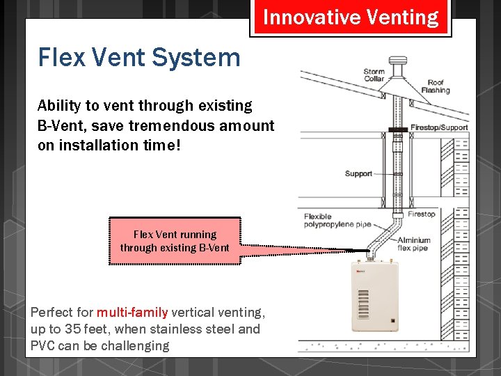 Innovative Venting Flex Vent System Ability to vent through existing B-Vent, save tremendous amount