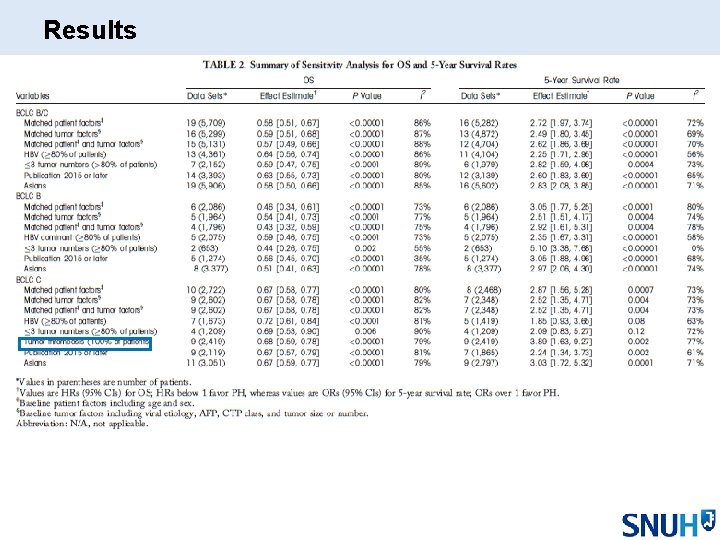 Results 