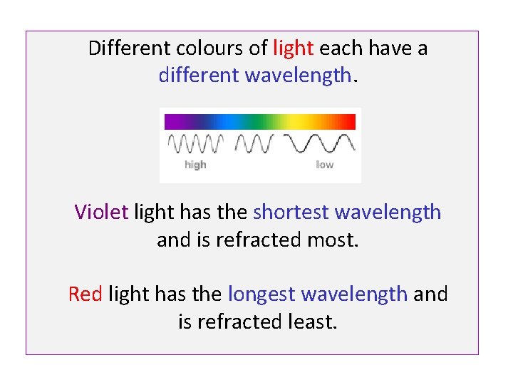 Different colours of light each have a different wavelength. Violet light has the shortest