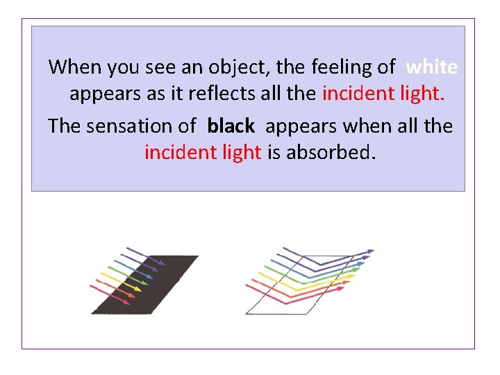 When you see an object, the feeling of white appears as it reflects all