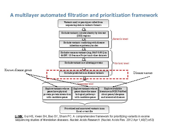 A multilayer automated filtration and prioritization framework Variants and/or genotypes called from sequencing data