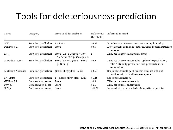 Tools for deleteriousness prediction Dong et al. Human Molecular Genetics, 2015, 1– 13 doi:
