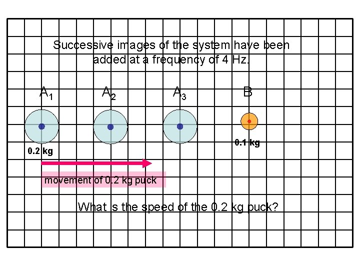 Successive images of the system have been added at a frequency of 4 Hz.