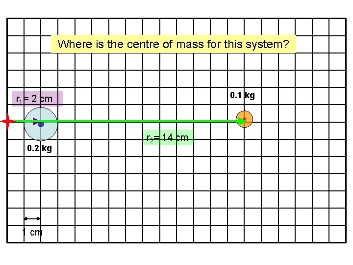 Where is the centre of mass for this system? 0. 1 kg r 1=