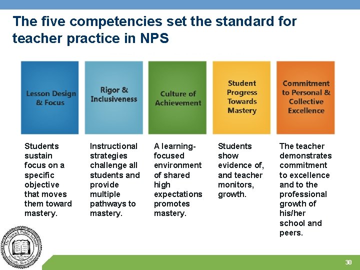 The five competencies set the standard for teacher practice in NPS Students sustain focus