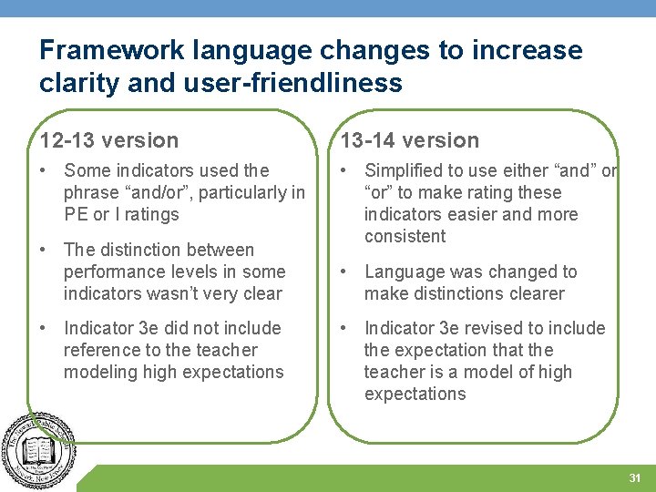 Framework language changes to increase clarity and user-friendliness 12 -13 version 13 -14 version