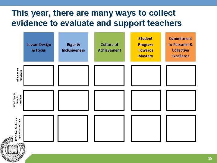 This year, there are many ways to collect evidence to evaluate and support teachers