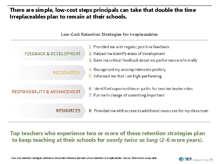 There are simple, low-cost steps principals can take that double the time Irreplaceables plan