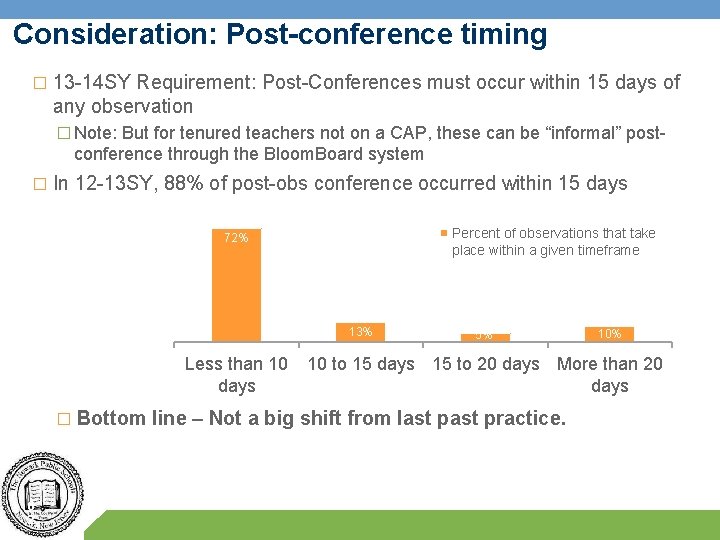 Consideration: Post-conference timing � 13 -14 SY Requirement: Post-Conferences must occur within 15 days