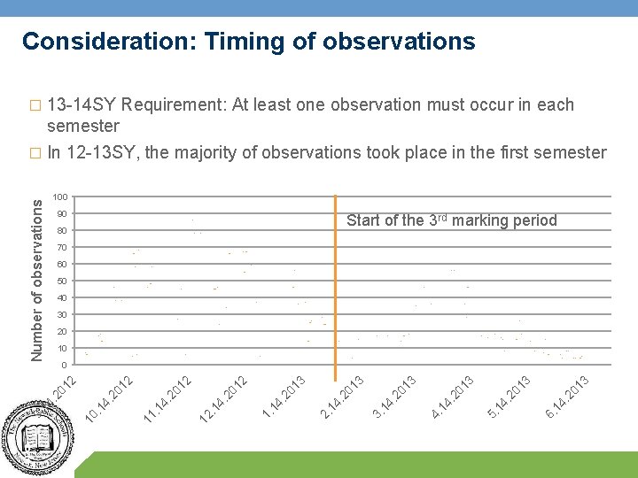 Consideration: Timing of observations � 13 -14 SY Requirement: At least one observation must