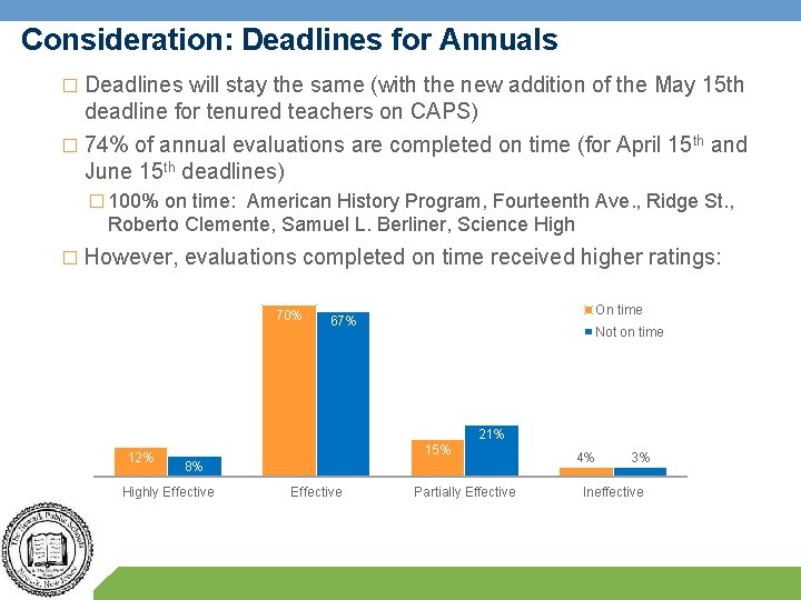 Consideration: Deadlines for Annuals � Deadlines will stay the same (with the new addition