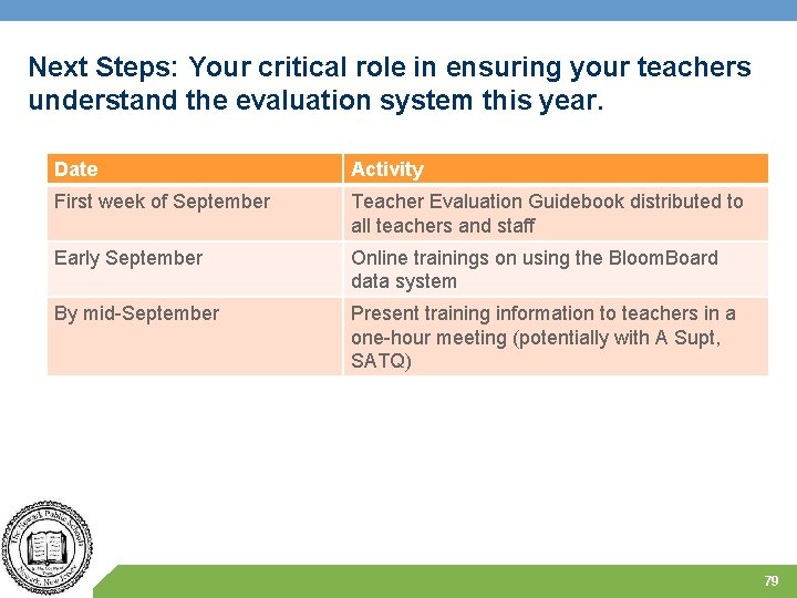 Next Steps: Your critical role in ensuring your teachers understand the evaluation system this