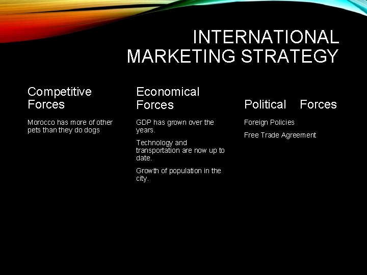 INTERNATIONAL MARKETING STRATEGY Competitive Forces Economical Forces Morocco has more of other pets than