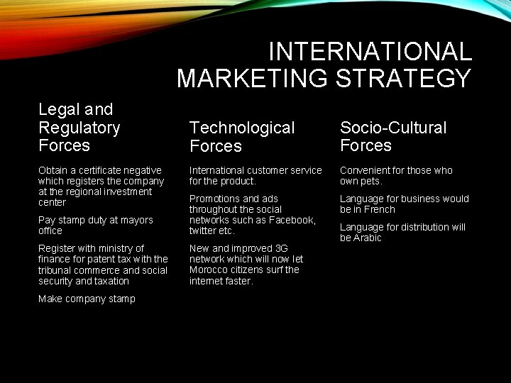 INTERNATIONAL MARKETING STRATEGY Legal and Regulatory Forces Technological Forces Socio-Cultural Forces International customer service