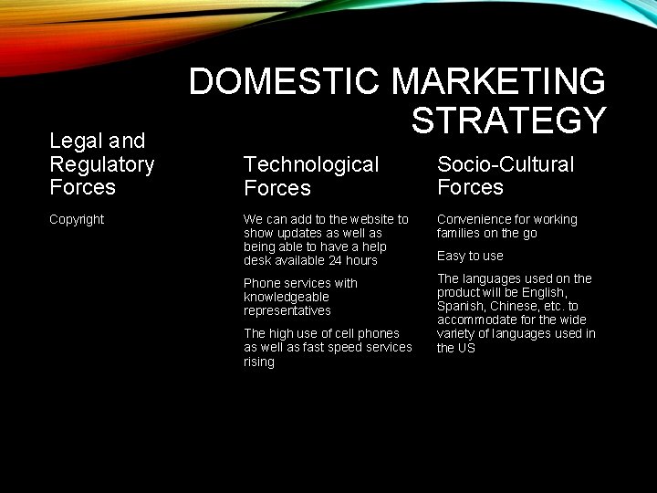Legal and Regulatory Forces Copyright DOMESTIC MARKETING STRATEGY Technological Forces Socio-Cultural Forces We can