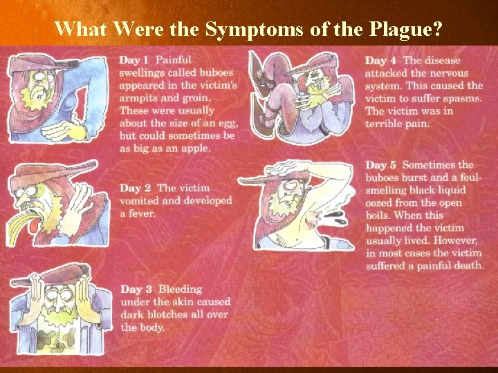 What Were the Symptoms of the Plague? 
