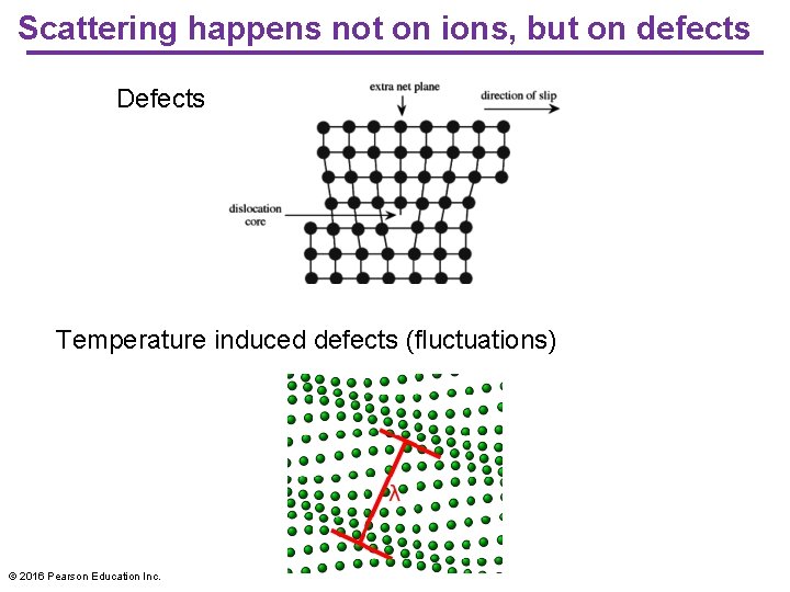 Scattering happens not on ions, but on defects Defects Temperature induced defects (fluctuations) ©