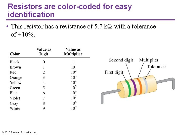 Resistors are color-coded for easy identification • This resistor has a resistance of 5.