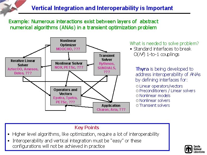 Vertical Integration and Interoperability is Important Example: Numerous interactions exist between layers of abstract
