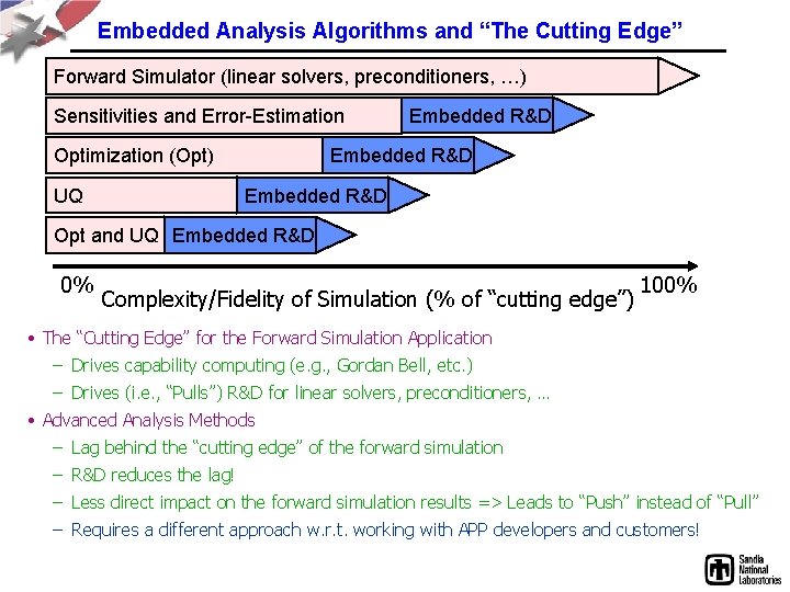 Embedded Analysis Algorithms and “The Cutting Edge” Forward Simulator (linear solvers, preconditioners, …) Sensitivities