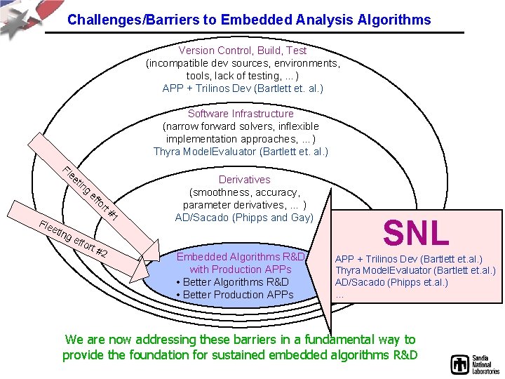 Challenges/Barriers to Embedded Analysis Algorithms Version Control, Build, Test (incompatible dev sources, environments, tools,