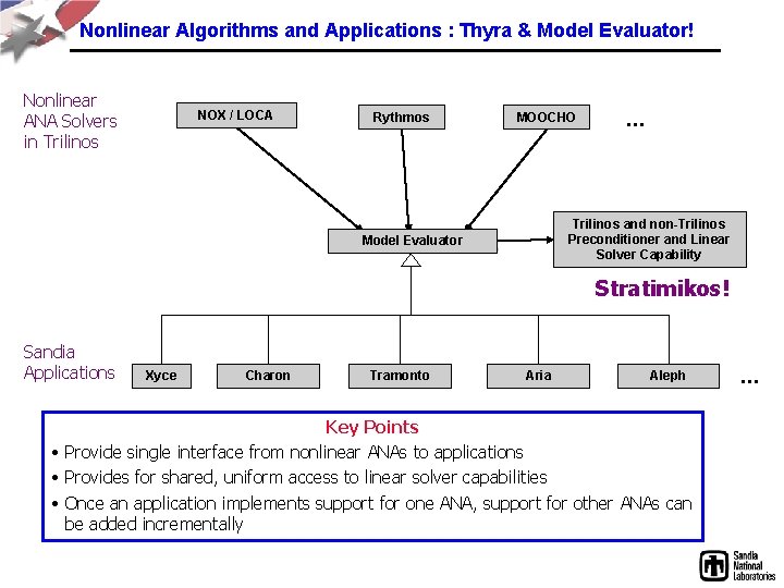 Nonlinear Algorithms and Applications : Thyra & Model Evaluator! Nonlinear ANA Solvers in Trilinos