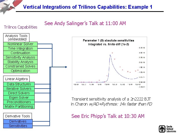 Vertical Integrations of Trilinos Capabilities: Example 1 Trilinos Capabilities See Andy Salinger’s Talk at