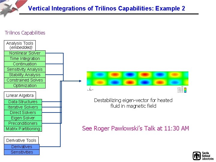Vertical Integrations of Trilinos Capabilities: Example 2 Trilinos Capabilities Analysis Tools (embedded) Nonlinear Solver