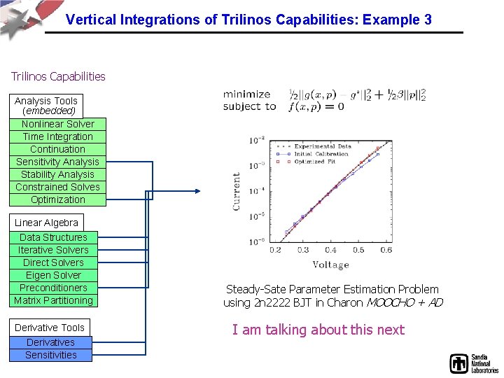 Vertical Integrations of Trilinos Capabilities: Example 3 Trilinos Capabilities Analysis Tools (embedded) Nonlinear Solver