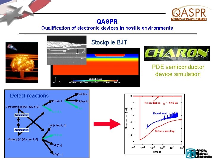 QASPR Qualification of electronic devices in hostile environments Stockpile BJT PDE semiconductor device simulation