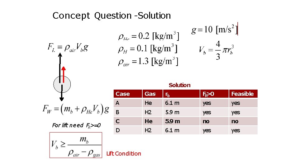 Concept Question -Solution For lift need FR>=0 Case Gas rb FR>0 Feasible A He Concept Question -Solution For lift need FR>=0 Case Gas rb FR>0 Feasible A He