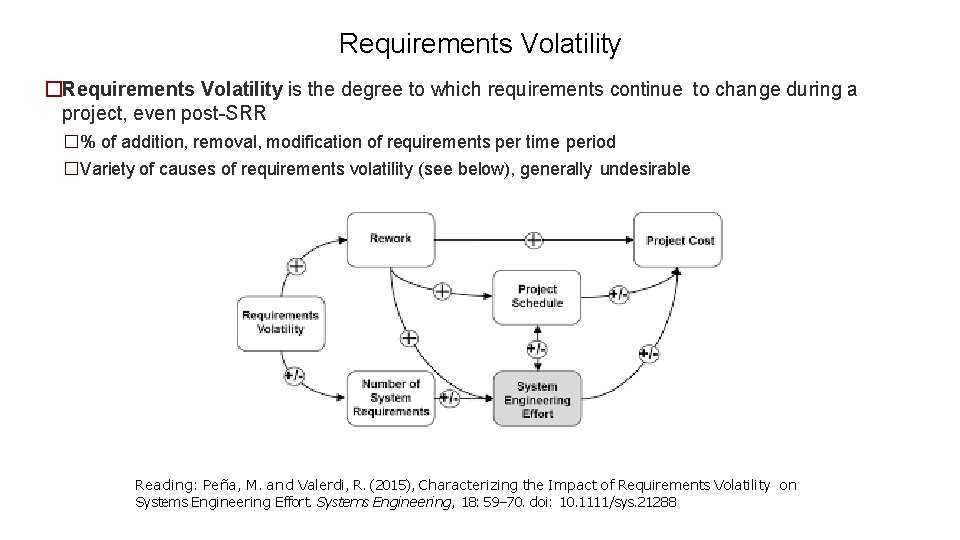 Requirements Volatility �Requirements Volatility is the degree to which requirements continue to change during Requirements Volatility �Requirements Volatility is the degree to which requirements continue to change during
