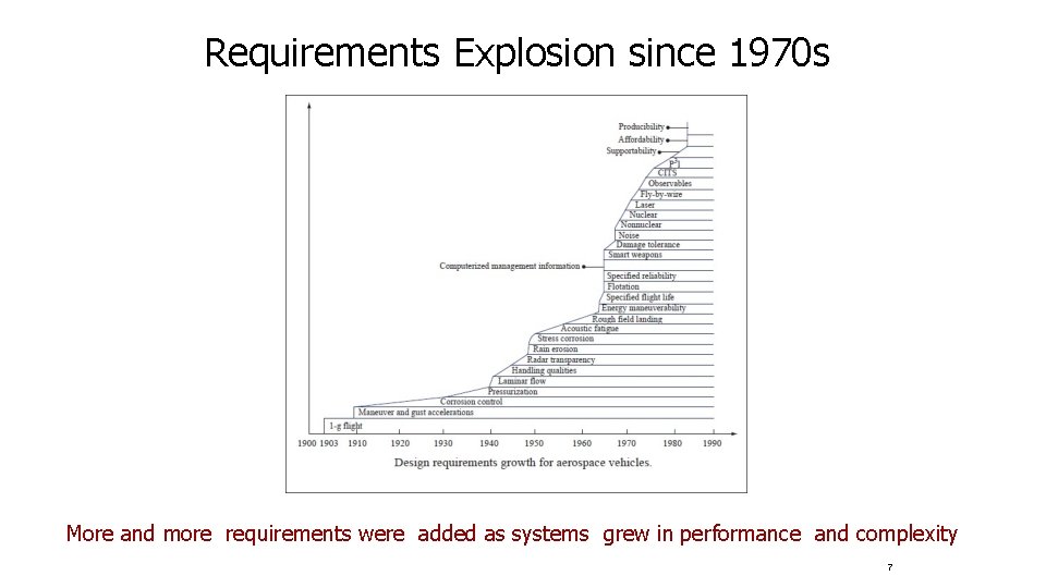 Requirements Explosion since 1970 s More and more requirements were added as systems grew Requirements Explosion since 1970 s More and more requirements were added as systems grew