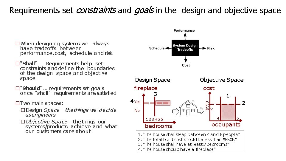 Requirements set constraints and goals in the design and objective space �When designing systems Requirements set constraints and goals in the design and objective space �When designing systems