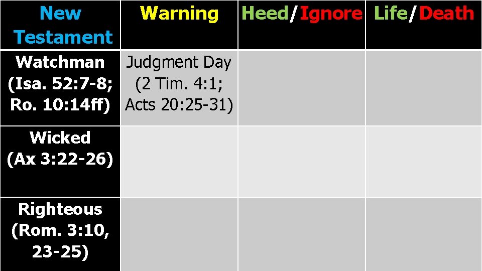 New Testament Warning Watchman Judgment Day (Isa. 52: 7 -8; (2 Tim. 4: 1;