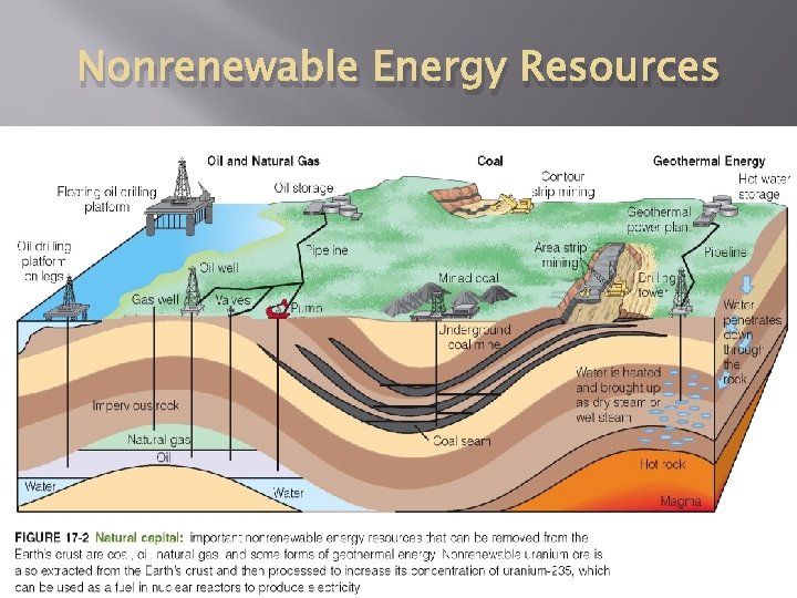 Nonrenewable Energy Resources 