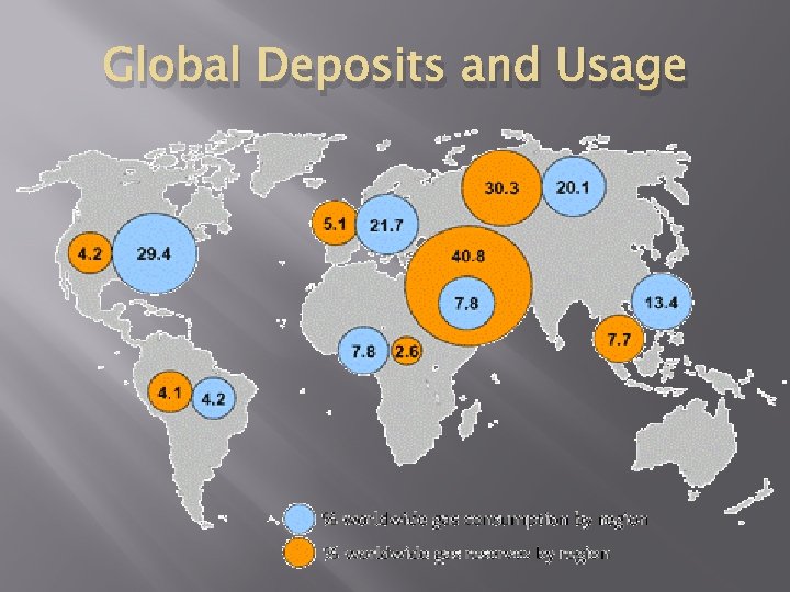 Global Deposits and Usage 