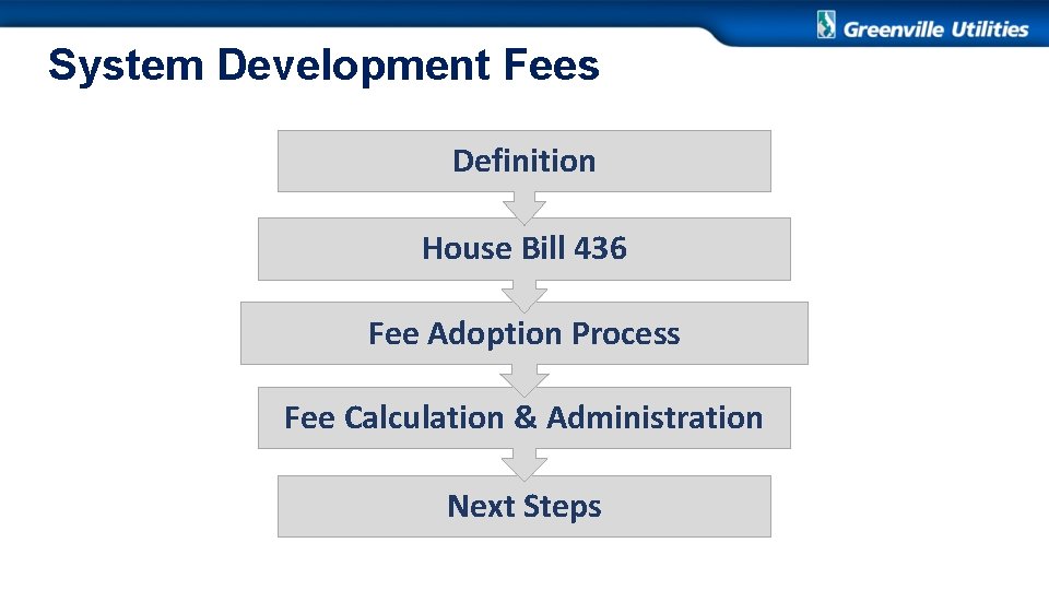 System Development Fees Definition House Bill 436 Fee Adoption Process Fee Calculation & Administration