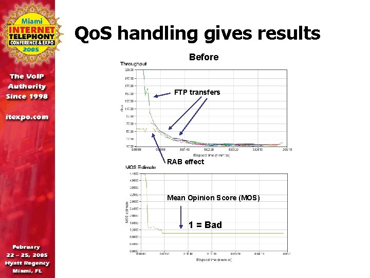 Qo. S handling gives results Before FTP transfers RAB effect Mean Opinion Score (MOS)