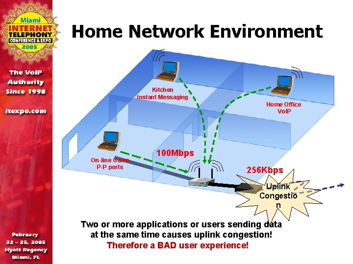 Home Network Environment Kitchen Instant Messaging Home Office Vo. IP On-line Game P-P ports