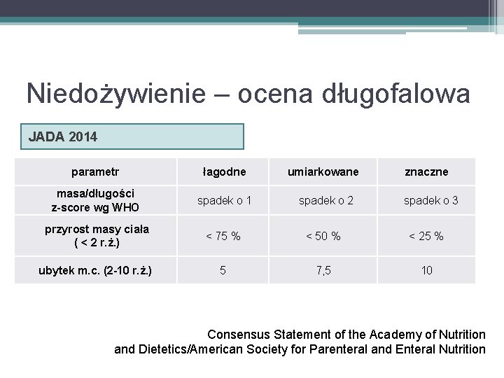 Niedożywienie – ocena długofalowa JADA 2014 parametr łagodne umiarkowane znaczne masa/długości z-score wg WHO