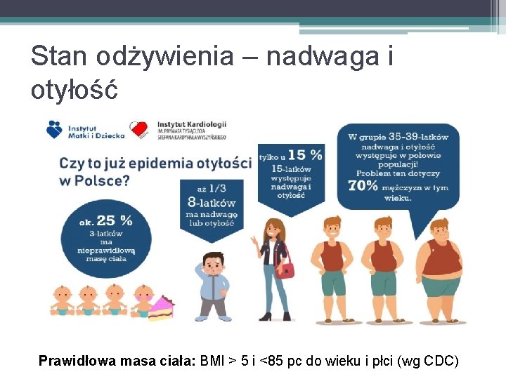 Stan odżywienia – nadwaga i otyłość Prawidłowa masa ciała: BMI > 5 i <85