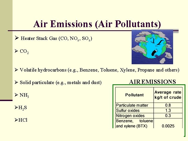 Air Emissions (Air Pollutants) Ø Heater Stack Gas (CO, NOx, SOx) Ø CO 2