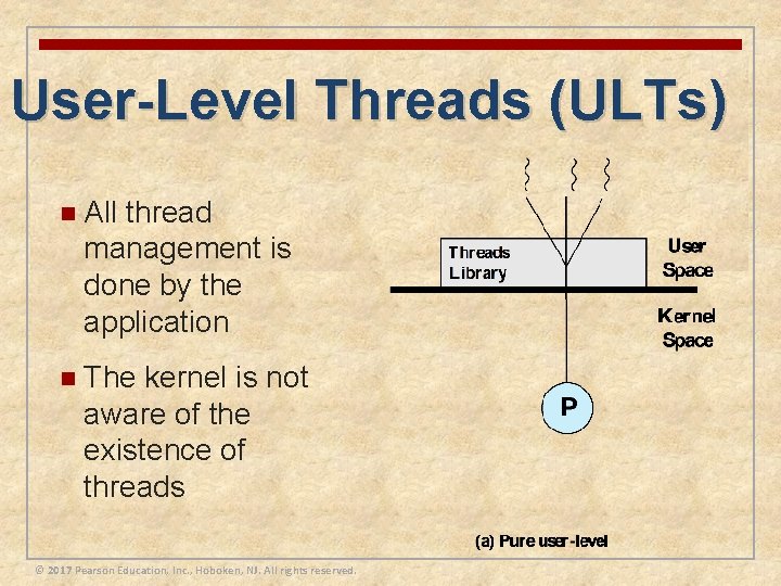 User-Level Threads (ULTs) n All thread management is done by the application n The