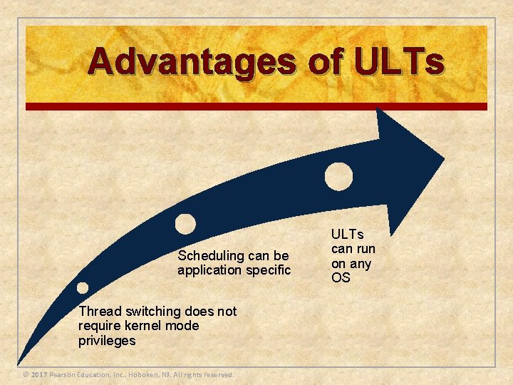 Advantages of ULTs Scheduling can be application specific Thread switching does not require kernel