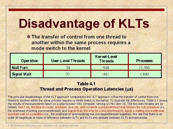 Disadvantage of KLTs ✽ The transfer of control from one thread to another within