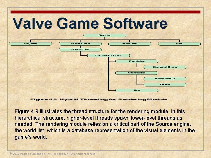 Valve Game Software Figure 4. 9 illustrates the thread structure for the rendering module.