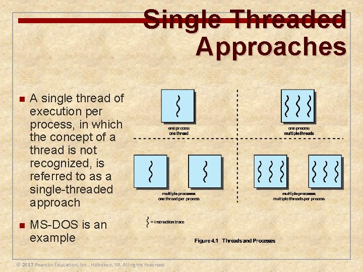 Single Threaded Approaches n A single thread of execution per process, in which the