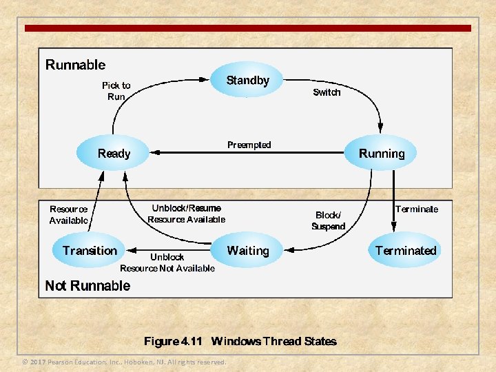 © 2017 Pearson Education, Inc. , Hoboken, NJ. All rights reserved. 