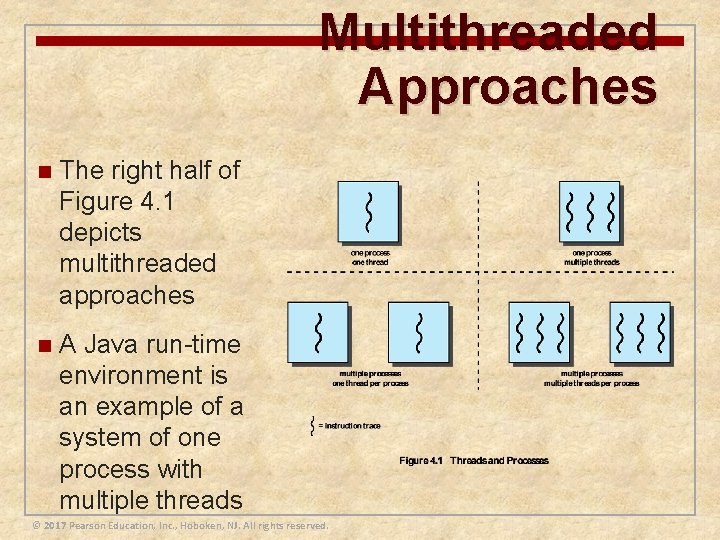 Multithreaded Approaches n The right half of Figure 4. 1 depicts multithreaded approaches n